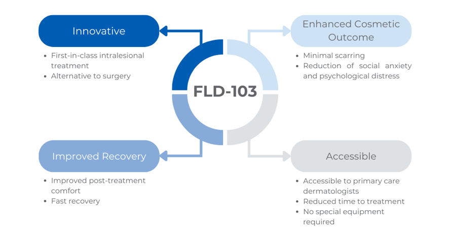 FLD-103 FLD-103