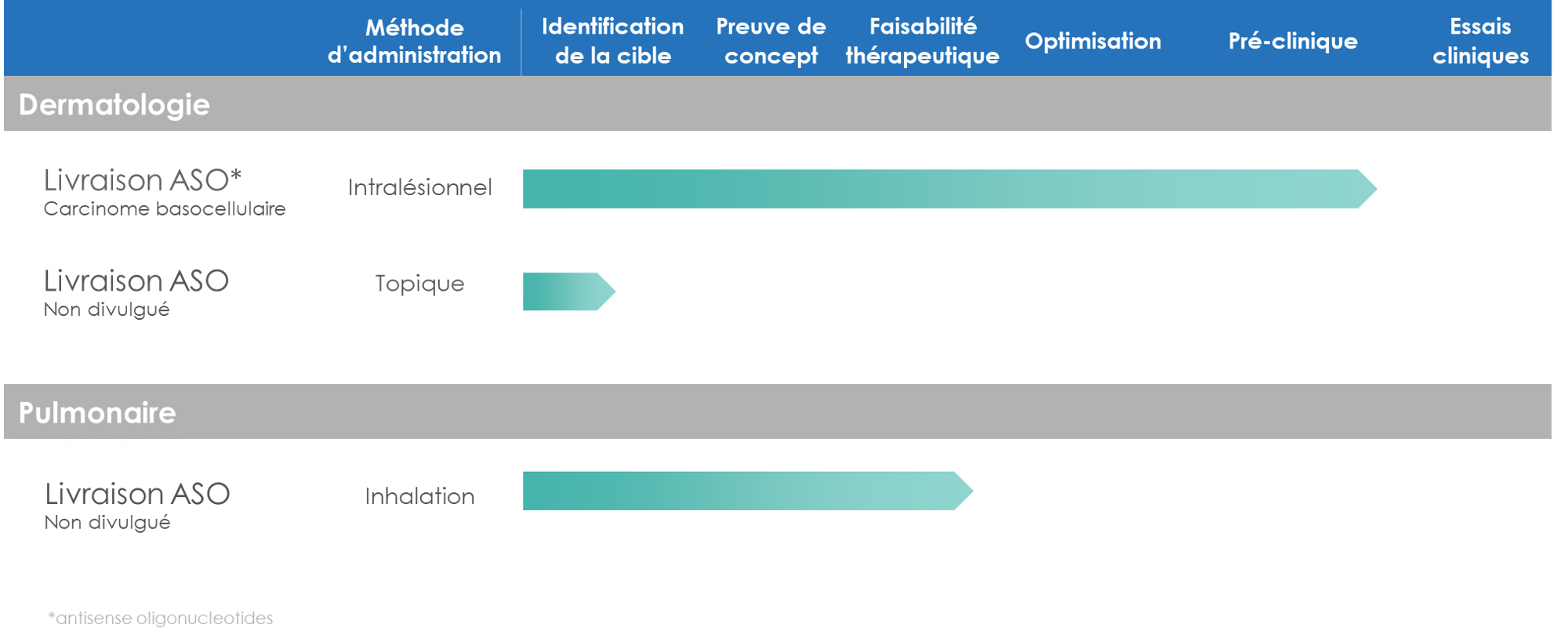 Pipeline FR 2023-1